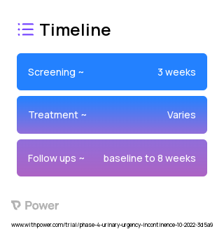 Brief Behavioral Treatment for Insomnia 2023 Treatment Timeline for Medical Study. Trial Name: NCT05604222 — Phase 4