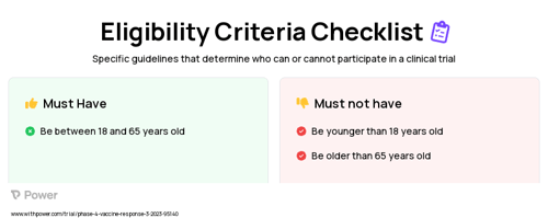 Live Attenuated Yellow Fever 17D Vaccine (Virus Therapy) Clinical Trial Eligibility Overview. Trial Name: NCT05801978 — Phase 4