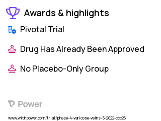 Varicose Veins Clinical Trial 2023: Endothermal Ablation (ETA) systems Highlights & Side Effects. Trial Name: NCT05312970 — Phase 4