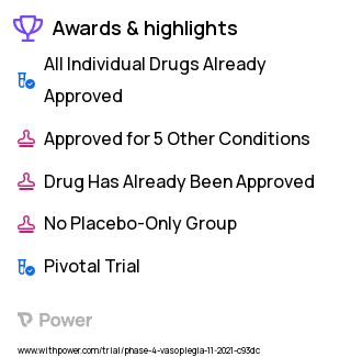 Vasoplegic Syndrome Clinical Trial 2023: Hydroxocobalamin Highlights & Side Effects. Trial Name: NCT04054999 — Phase 4