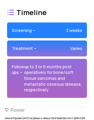 Aspirin (Nonsteroidal Anti-inflammatory Drug) 2023 Treatment Timeline for Medical Study. Trial Name: NCT03244020 — Phase 4