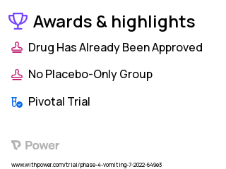 Acute Pain Clinical Trial 2023: Oliceridine Highlights & Side Effects. Trial Name: NCT05465226 — Phase 4