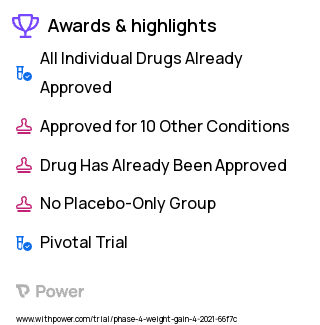 Human Immunodeficiency Virus Infection Clinical Trial 2023: Doravirine Highlights & Side Effects. Trial Name: NCT04636437 — Phase 4