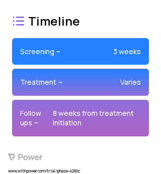 Relivion®DP (Behavioural Intervention) 2023 Treatment Timeline for Medical Study. Trial Name: NCT04279522 — N/A