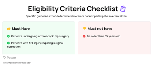 Surgical Patients Clinical Trial Eligibility Overview. Trial Name: NCT05488054 — N/A