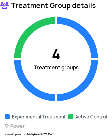 Glaucoma Research Study Groups: Subjects with autonomic dysfunction, Normal subjects, Subjects with normal-pressure glaucoma, Primary open-angle glaucoma subjects