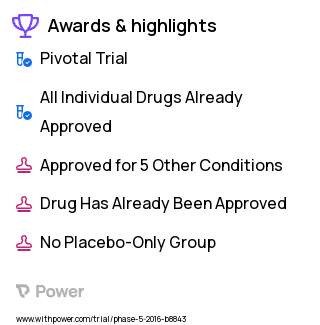 Skin Photoaging Clinical Trial 2023: Candida albicans antigen Highlights & Side Effects. Trial Name: NCT02889159 — Phase 4