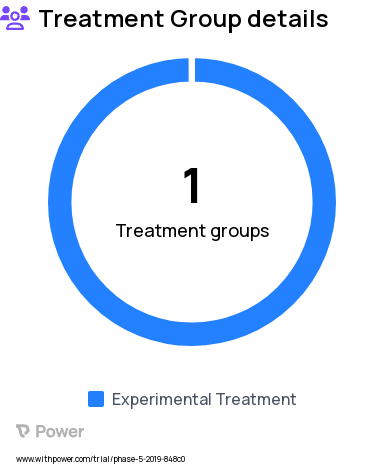 Overmedication Research Study Groups: TAPER