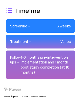 Treatment 2023 Treatment Timeline for Medical Study. Trial Name: NCT04171830 — N/A