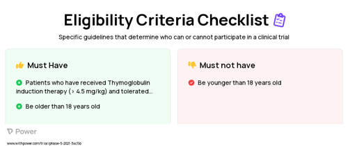 TruGraf (Diagnostic Test) Clinical Trial Eligibility Overview. Trial Name: NCT04670926 — N/A