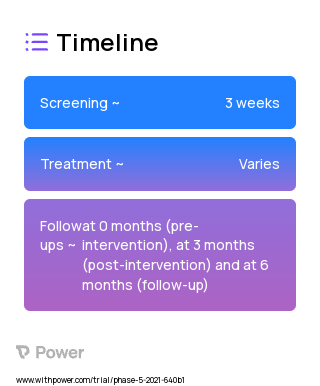 INHANCE (Behavioural Intervention) 2023 Treatment Timeline for Medical Study. Trial Name: NCT04149457 — N/A