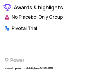 Pregnancy Clinical Trial 2023: OPTIMIZE Highlights & Side Effects. Trial Name: NCT04261894 — Phase 3
