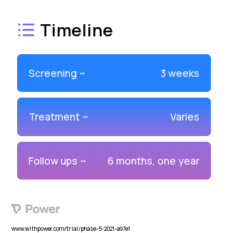 Pivot (Behavioural Intervention) 2023 Treatment Timeline for Medical Study. Trial Name: NCT04955639 — N/A