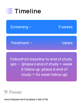 MASP app 2023 Treatment Timeline for Medical Study. Trial Name: NCT04838236 — N/A