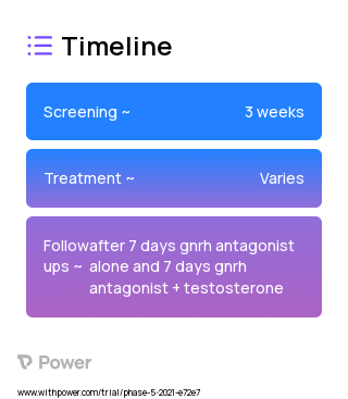 Testosterone gel (Hormone Therapy) 2023 Treatment Timeline for Medical Study. Trial Name: NCT04819204 — N/A