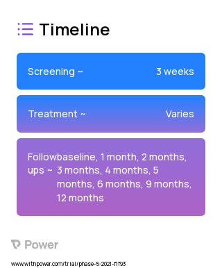 CST-PSP 2023 Treatment Timeline for Medical Study. Trial Name: NCT04225585 — N/A