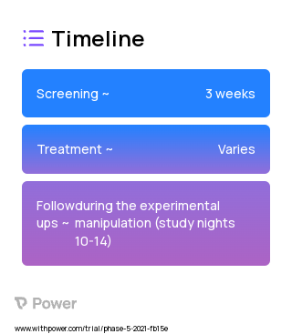 Morning bright light 2023 Treatment Timeline for Medical Study. Trial Name: NCT04921215 — N/A