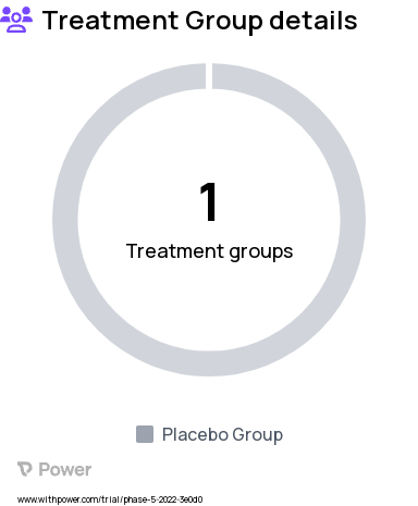 Taking Blood Thinners Research Study Groups: Participants