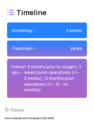 Laparoscopic Sleeve Gastrectomy 2023 Treatment Timeline for Medical Study. Trial Name: NCT03939819 — N/A