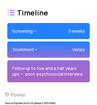 Nurse Home Visiting Program 2023 Treatment Timeline for Medical Study. Trial Name: NCT04019977 — N/A