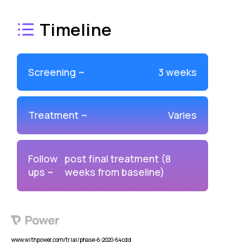 Brainsonix Pulsar 1002 (Ultrasound Therapy) 2023 Treatment Timeline for Medical Study. Trial Name: NCT04497363 — N/A