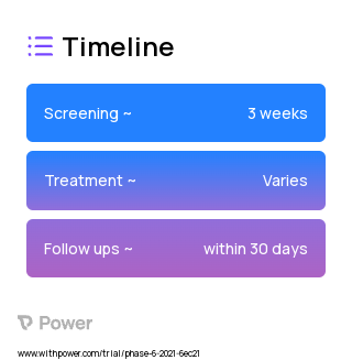 Autologous Blood Patch 2023 Treatment Timeline for Medical Study. Trial Name: NCT04954625 — N/A