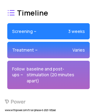 2mA transcranial direct current stimulation (Noninvasive Brain Stimulation) 2023 Treatment Timeline for Medical Study. Trial Name: NCT04742439 — N/A