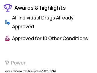 Cannabidiol Clinical Trial 2023: Cannabidiol Highlights & Side Effects. Trial Name: NCT04831294 — N/A