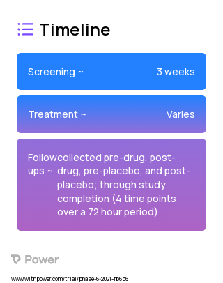 Cannabidiol (Cannabinoid) 2023 Treatment Timeline for Medical Study. Trial Name: NCT04831294 — N/A