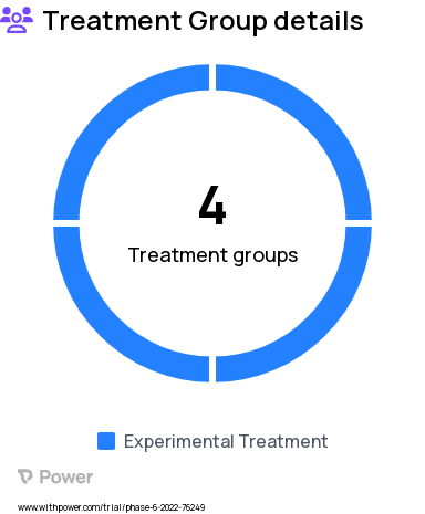 Sleep Research Study Groups: Low room, Normal room, Bright room, Bright
