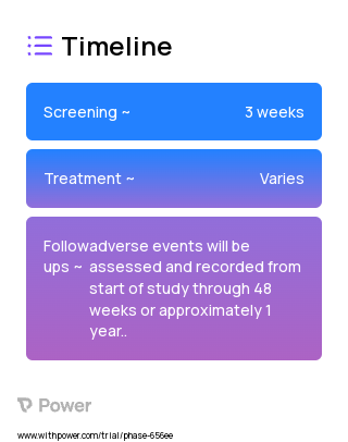 NTX-001 (Other) 2023 Treatment Timeline for Medical Study. Trial Name: NCT05293522 — Phase 2