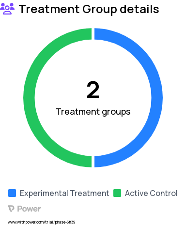 Coronary Artery Disease Research Study Groups: Control group, Treatment group