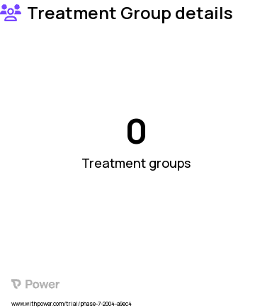 HIV/AIDS Research Study Groups: 