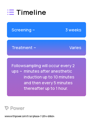 SMART Device 2023 Treatment Timeline for Medical Study. Trial Name: NCT02214394 — N/A