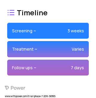 SMART app wearable 2023 Treatment Timeline for Medical Study. Trial Name: NCT02895841 — N/A