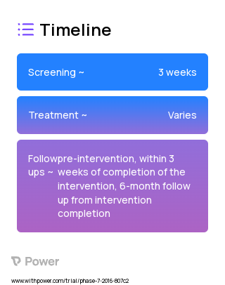 Mindfulness Based Cancer Recovery (MBCR) 2023 Treatment Timeline for Medical Study. Trial Name: NCT02801123 — N/A