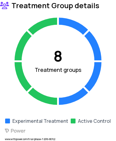 Cancer Research Study Groups: Preference: MBCR (im), Preference: TCQ (im), Preference: MBCR (wl), No Preference: MBCR (im), No Preference: TCQ (im), No Preference: MBCR (wl), No Preference: TCQ (wl), Preference: TCQ (wl)