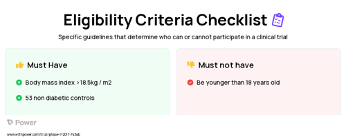 SmartAlbu Clinical Trial Eligibility Overview. Trial Name: NCT03235492 — N/A