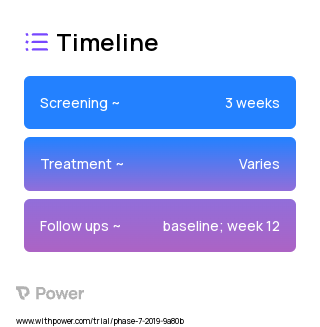 Endurance Training 2023 Treatment Timeline for Medical Study. Trial Name: NCT03960827 — N/A