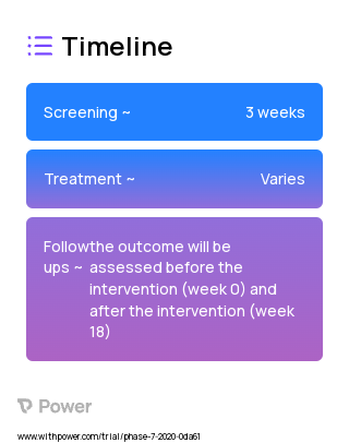 SAATH Intervention (Behavioral Intervention) 2023 Treatment Timeline for Medical Study. Trial Name: NCT04400253 — N/A