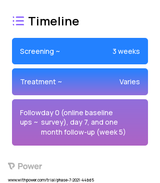 Attention Training Technique 2023 Treatment Timeline for Medical Study. Trial Name: NCT04080115 — N/A