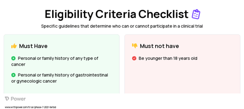 Traditional genetic counseling Clinical Trial Eligibility Overview. Trial Name: NCT05132868 — N/A