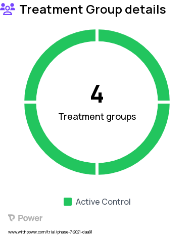 Healthy Aging Research Study Groups: Weight Training, Core and Fusion Training, Combined Endurance and Weight Training, Endurance Training