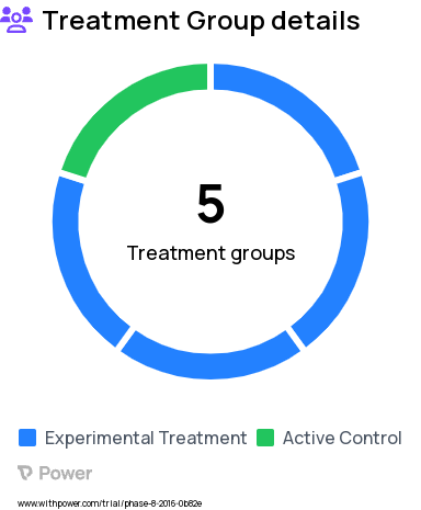 Breast Augmentation Research Study Groups: Primary Breast Augmentation, Revision Breast Augmentation, Primary Breast Reconstruction, Revision Breast Reconstruction, Other Aesthetic Surgery