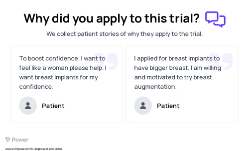 Breast Augmentation Patient Testimony for trial: Trial Name: NCT02919592 — N/A