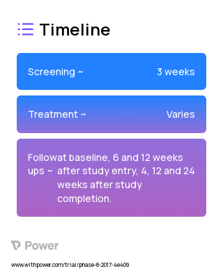 Contingency Management 2023 Treatment Timeline for Medical Study. Trial Name: NCT03224546 — N/A