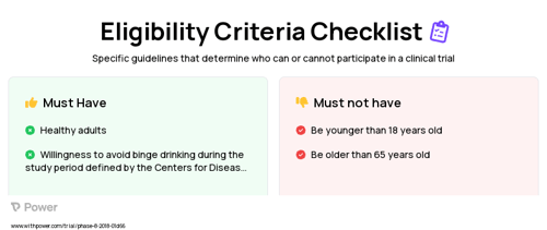 Placebo-Control Supplement Clinical Trial Eligibility Overview. Trial Name: NCT03748017 — N/A