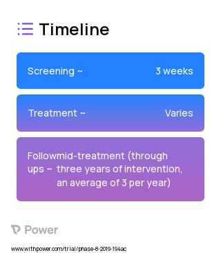 Clinical Services Support 2023 Treatment Timeline for Medical Study. Trial Name: NCT03901274 — N/A