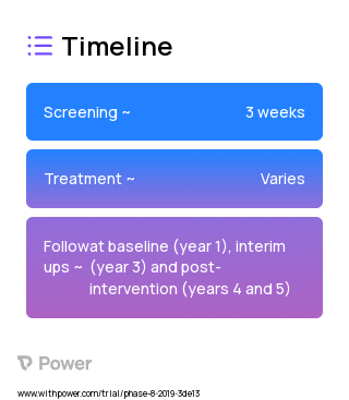 PIVOT with MI 2023 Treatment Timeline for Medical Study. Trial Name: NCT03885232 — N/A