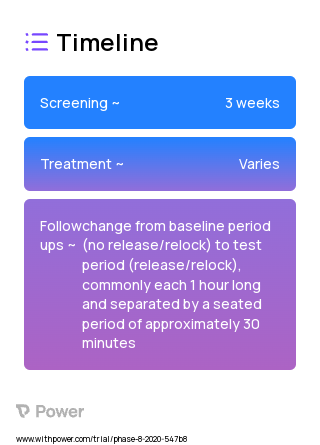 Release/Relock Socket & Control (Prosthetic Device) 2023 Treatment Timeline for Medical Study. Trial Name: NCT04305782 — N/A